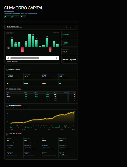 Dashboard Chamorro Capital