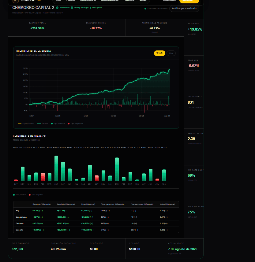 Dashboard TraderPro Academy